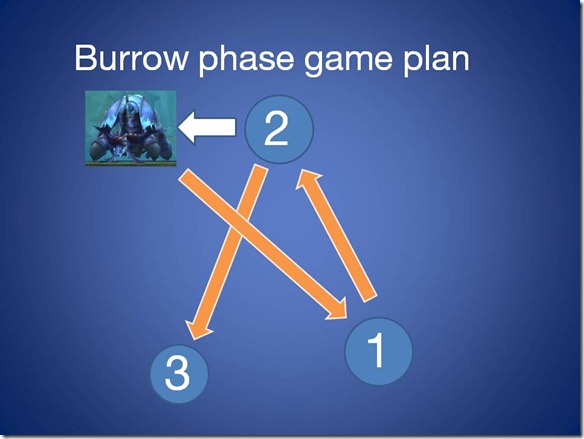 anub-burrow-phase
