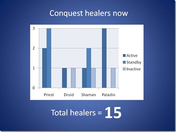 healers-now