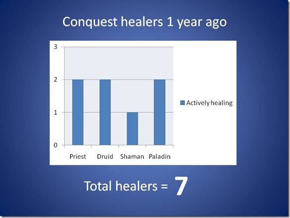 healers-year-ago