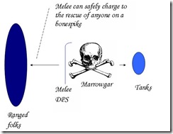 Marrowgar diagram 3