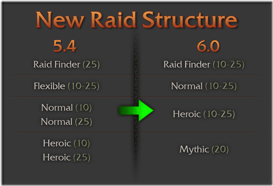 new-raid